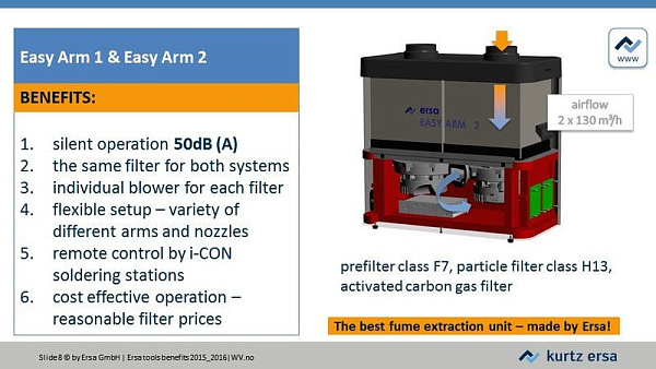 Фильтрующий агрегат Ersa 0CA10-001 EASY ARM 1